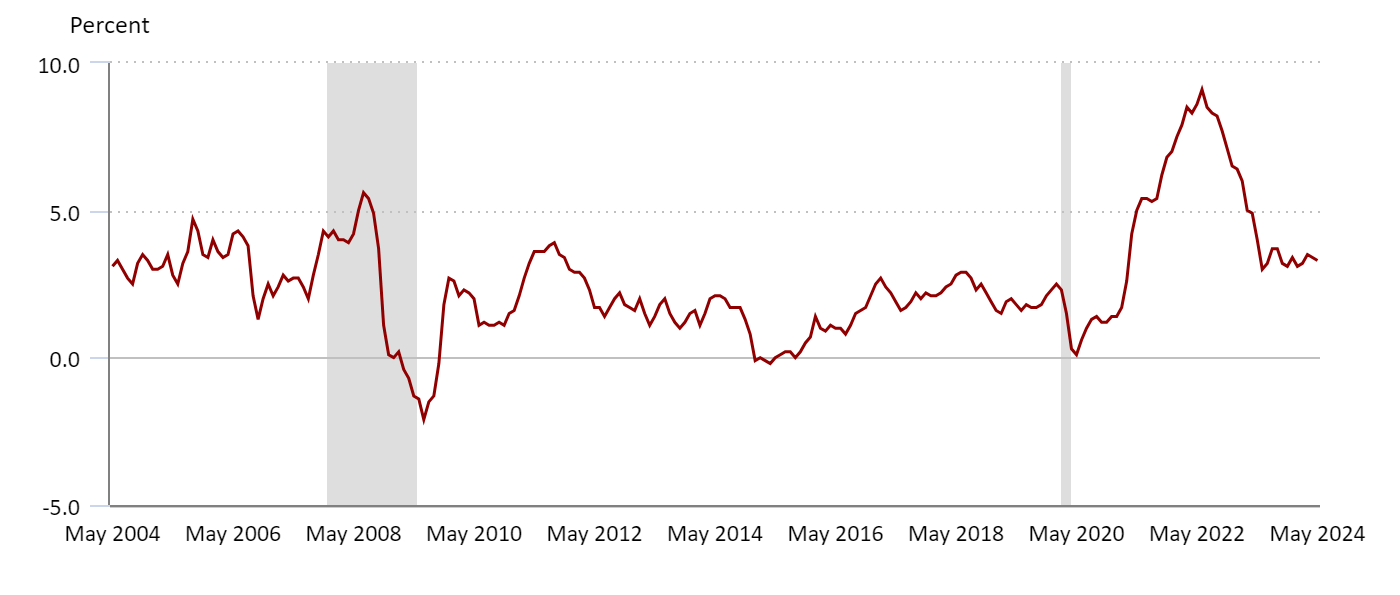12-month-percentage-chan (1).png