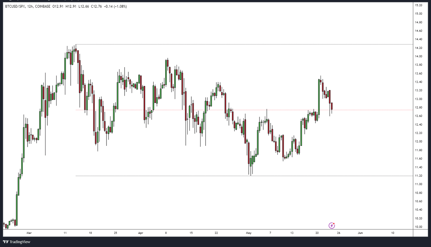 BTCUSD_SPX_2024-05-24_11-32-56.png