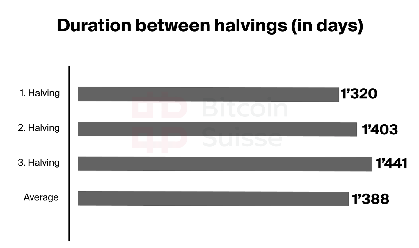 Between Halvings grey.png