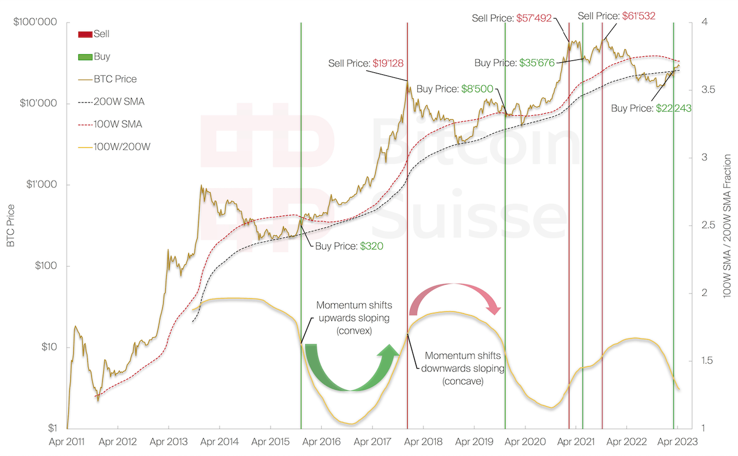 Figure 6 Report 3 (small)