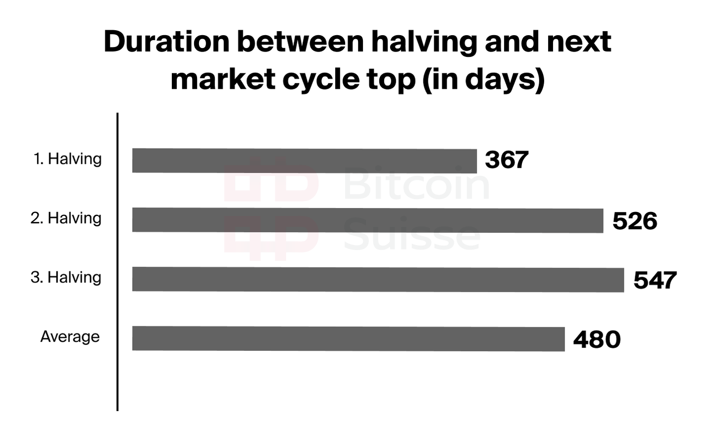 Halving to Top grey.png