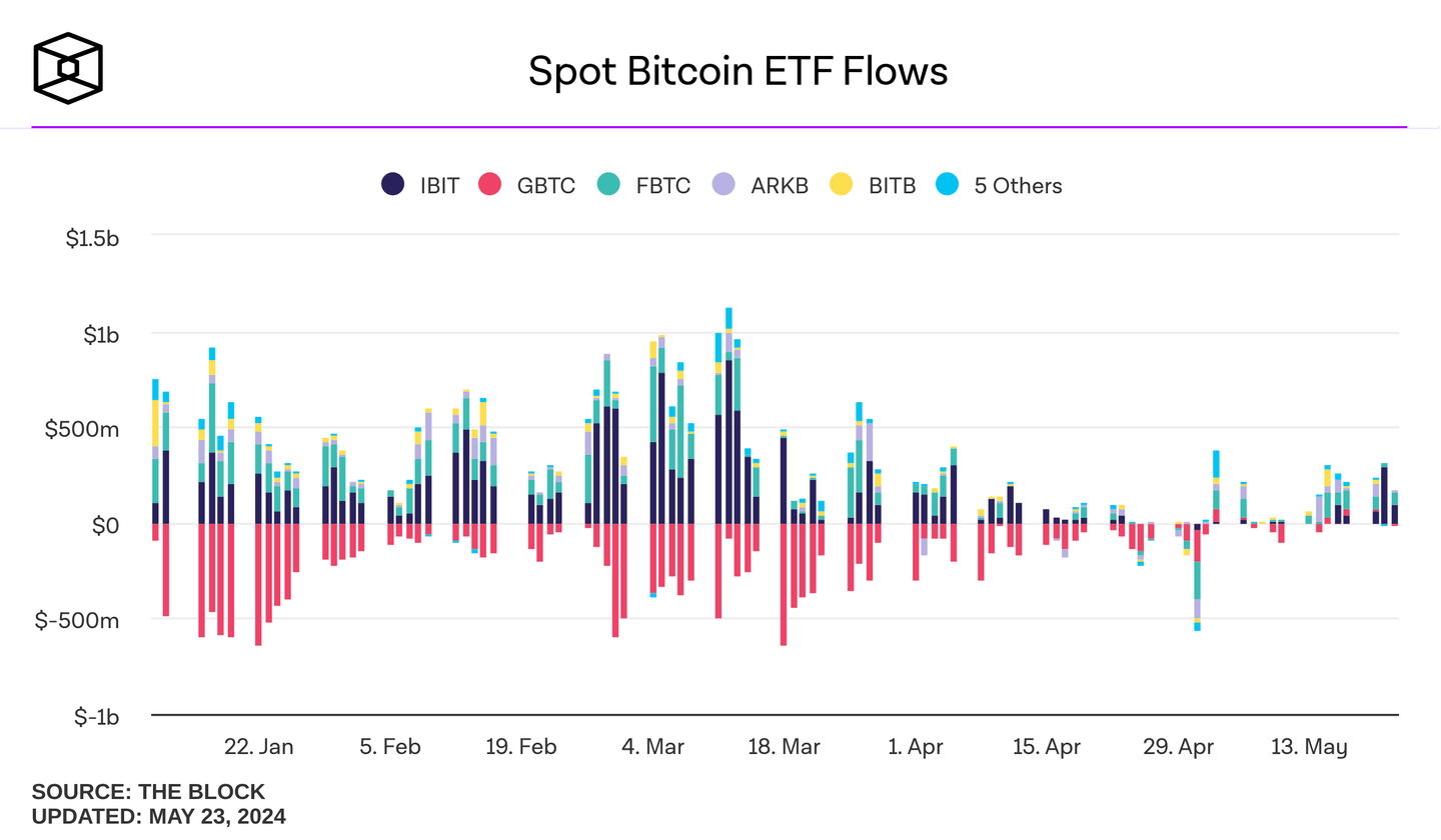 spot-bitcoin-etf-flows (3).png