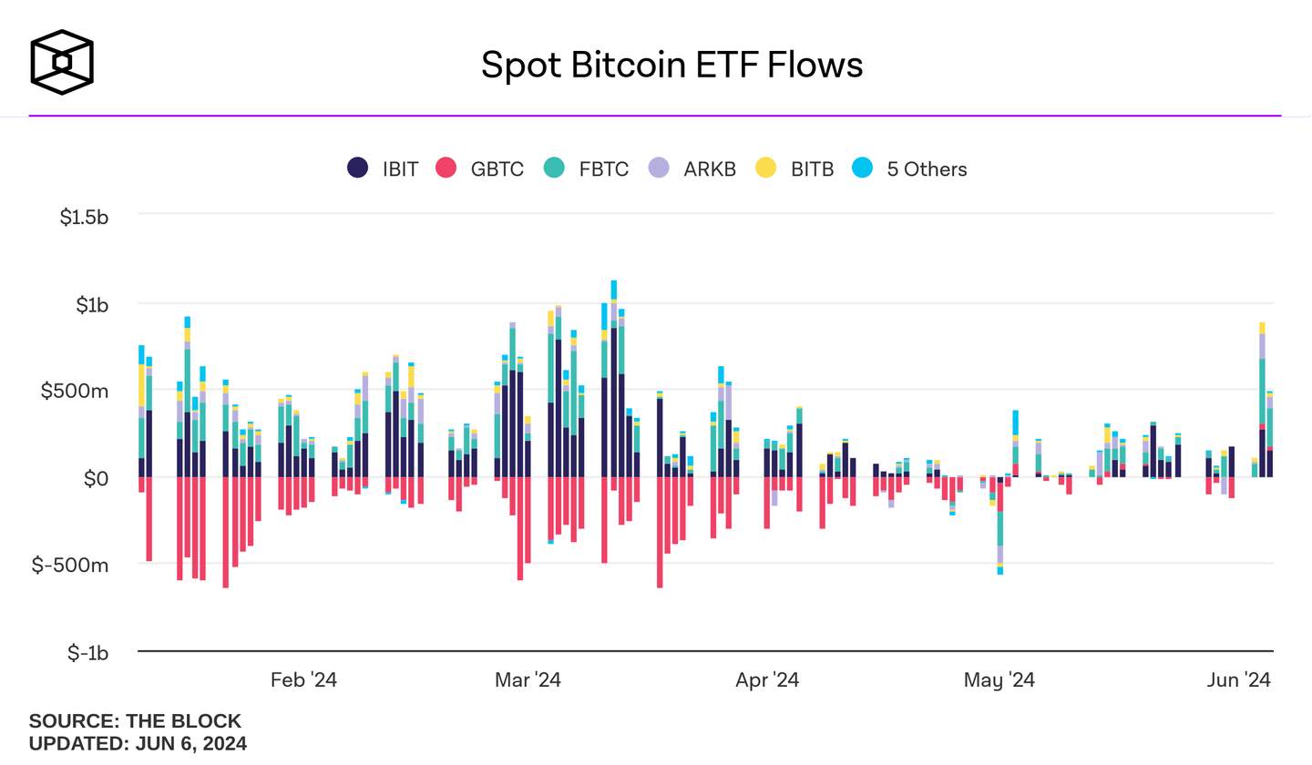 spot-bitcoin-etf-flows (5).png