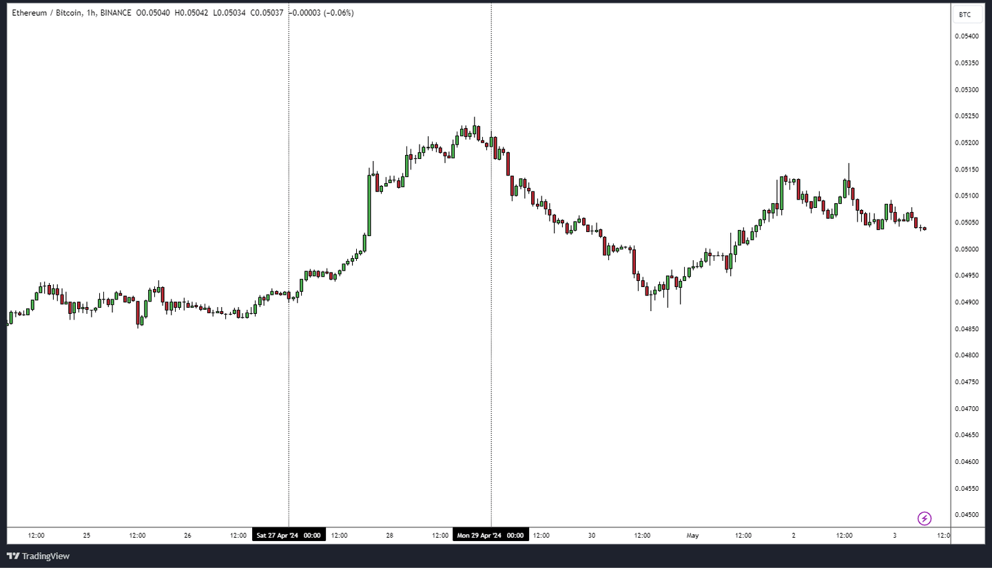 ETHBTC_2024-05-03_07-52-25.png
