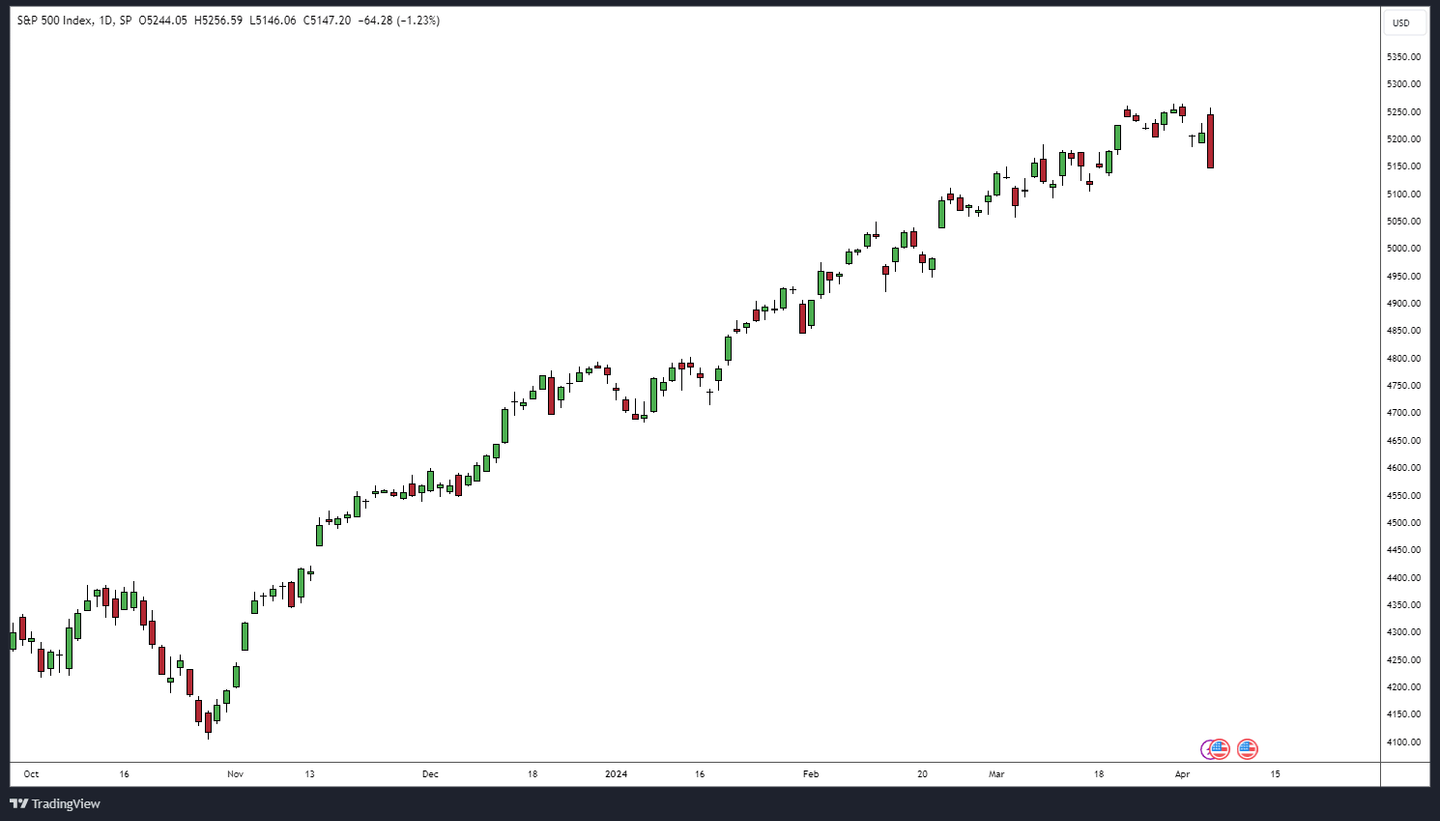 SPX_2024-04-05_08-48-53.png