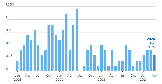 Screenshot 2024-05-16 173404.png