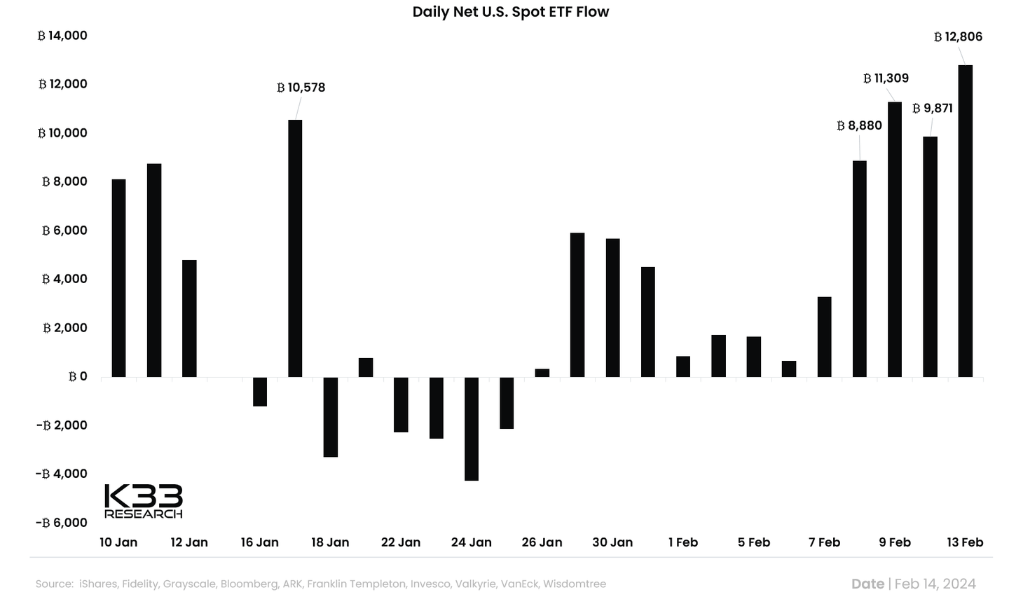 btc inflows feb 14 data.png