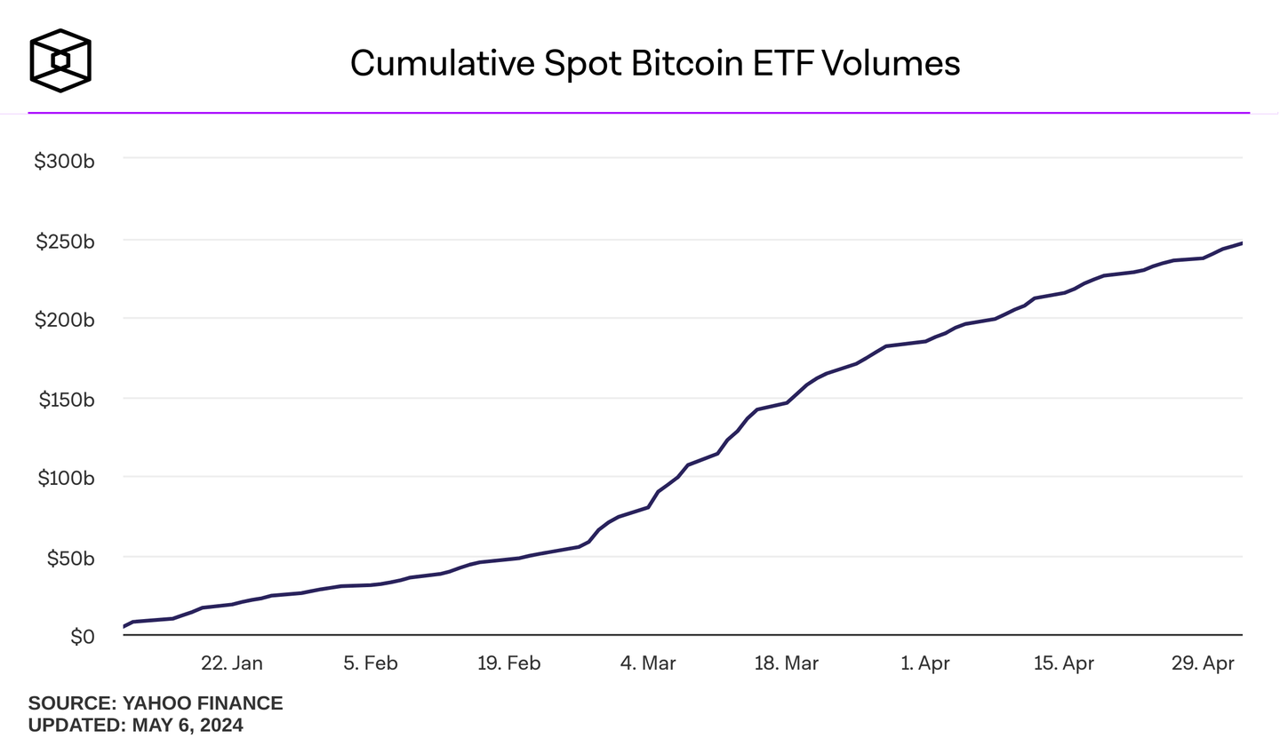 cumulative-spot-bitcoin-etf-volumes (2).png