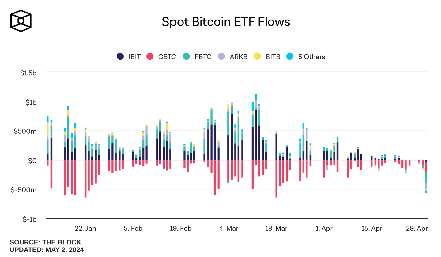 spot-bitcoin-etf-flows (1).png